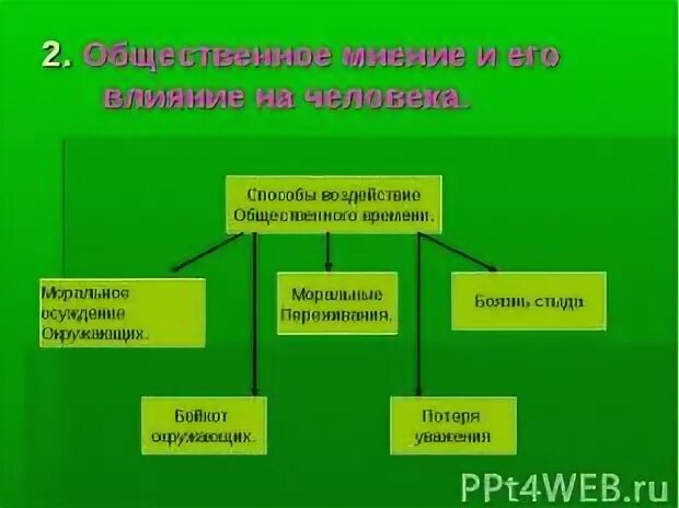 Поддерживаются силами общественного воздействия