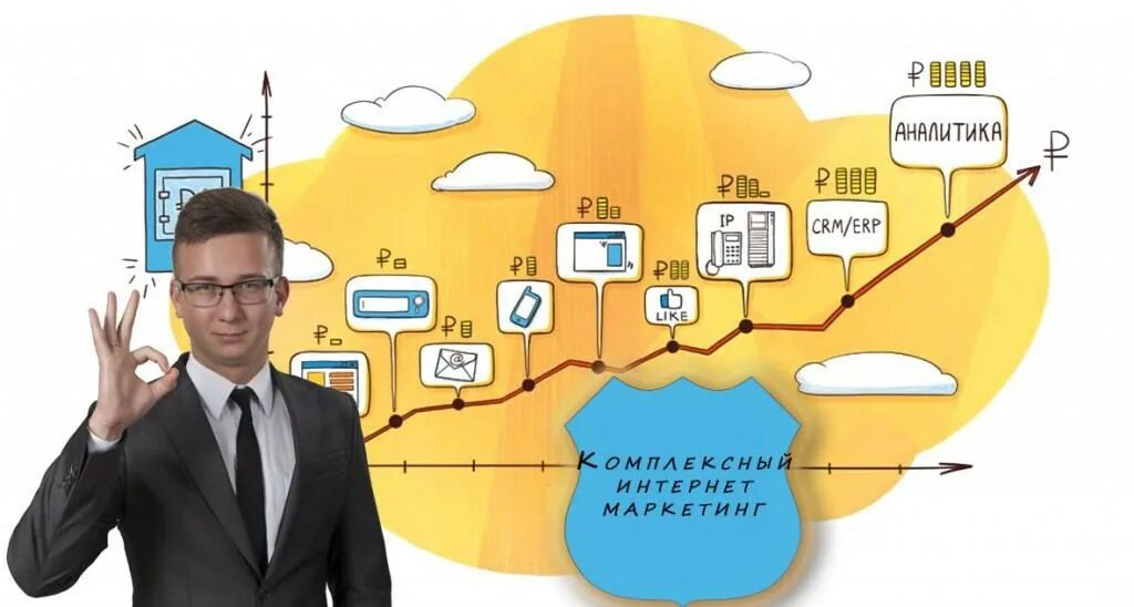 Комплексное продвижение в интернете. Интернет маркетинг. Комплексный интернет маркетинг. Продвижение в интернете маркетинг. Аналитика интернет маркетинга.