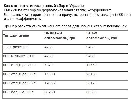 Утилизационный сбор уплачивается. Базовая ставка утилизационного сбора. Коэффициент для расчета утилизационного сбора. Пример расчета утилизационного сбора. Утилизационный сбор за автомобиль.