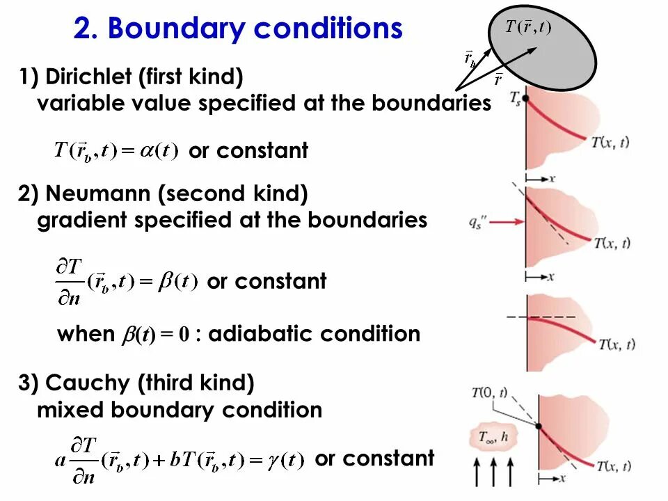 Boundary conditions. Boundary conditions Dirichlet. Boundary транскрипция. Boundary обзор.