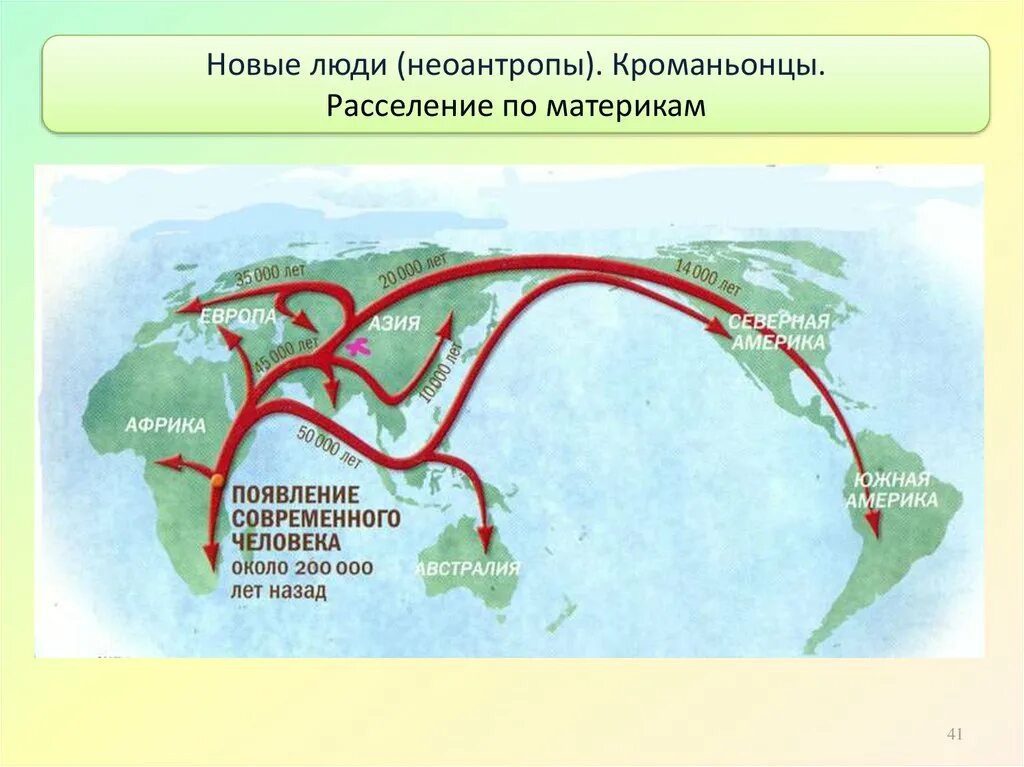 Миграция азии