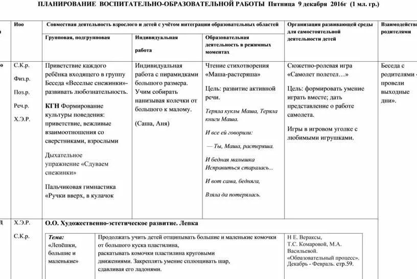 Перспективны план первая младшая младшая группа. Планирования учебно воспитательной работы в ДОУ. Календарный план воспитателя по ФГОС В ДОУ на каждый день. Календарный план в ДОУ составляется на основе. Тематическое планирование на год в детском саду по ФГОС.