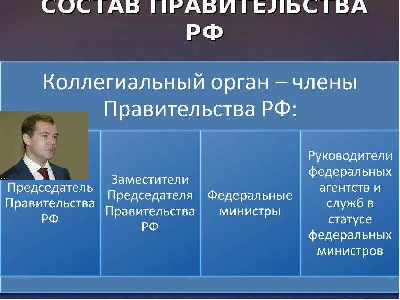 Правительство российской федерации правовые основы. Основы государственной власти РФ. Основания государственной власти. Правовые основы деятельности правительства РФ. Статус правительства РФ В системе управления государством.