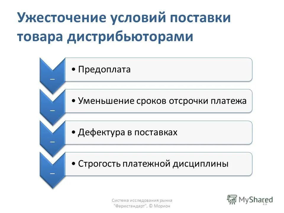 методы сокращения сроков проекта. сократить срок поставки. сокращение сроков доставки. причины сокращения срока проекта. сокращение сроков процесса.