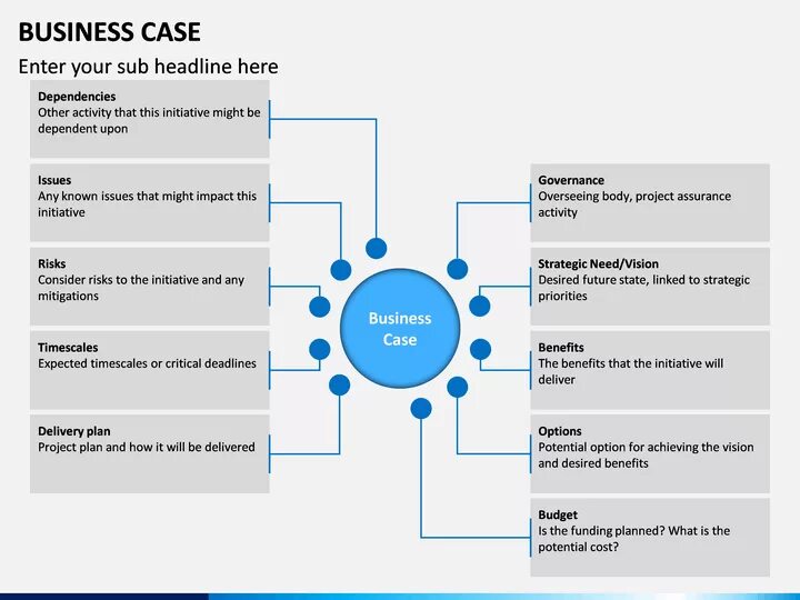 Шаблон Business Case. Бизнес кейс. Project Assurance это. Креатив бизнес кейс. Project case