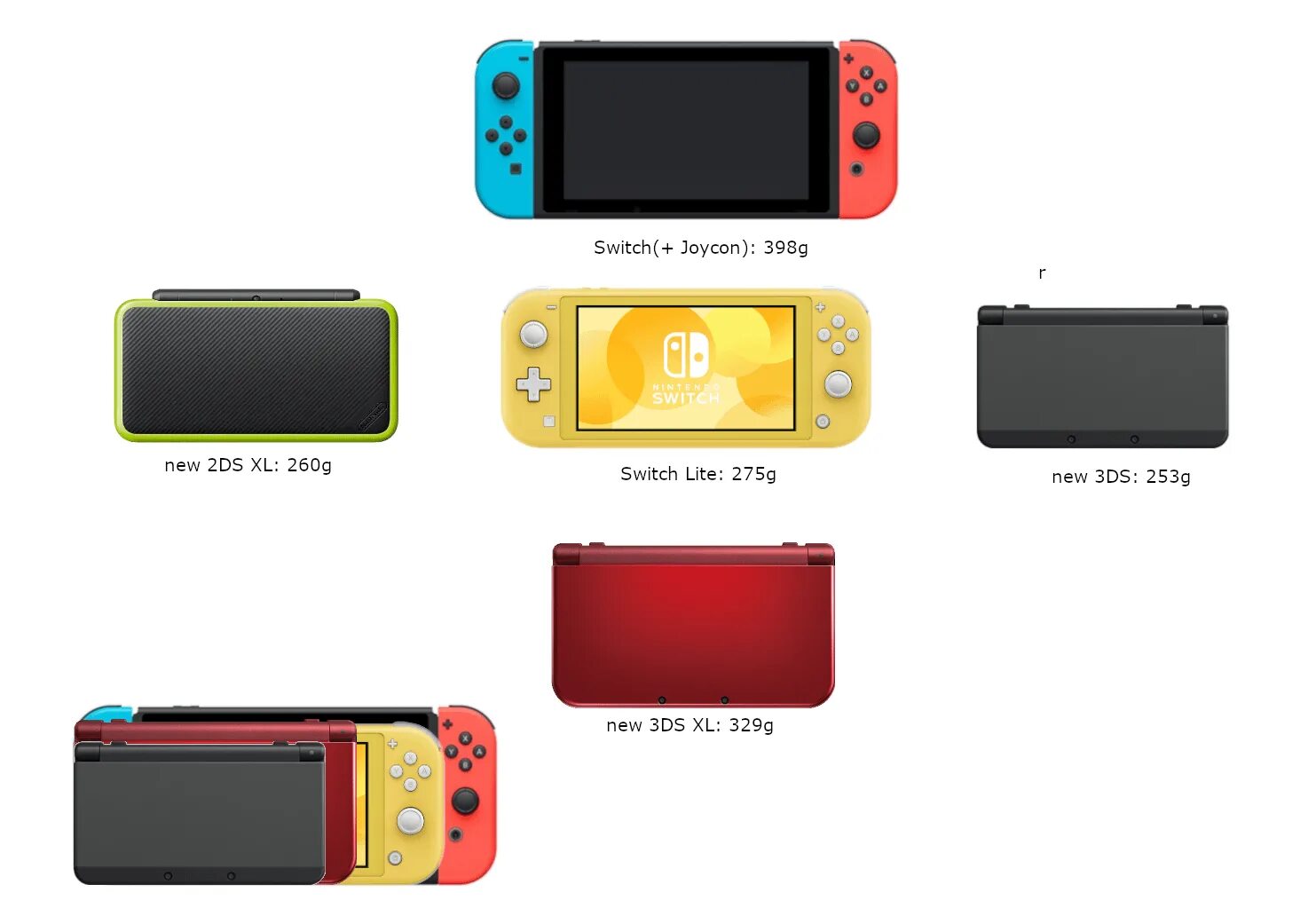 Нинтендо свитч 3 DS. Нинтендо свитч 3ds XL. Nintendo Switch Lite Размеры. Nintendo Switch Lite 2. Nintendo switch размеры