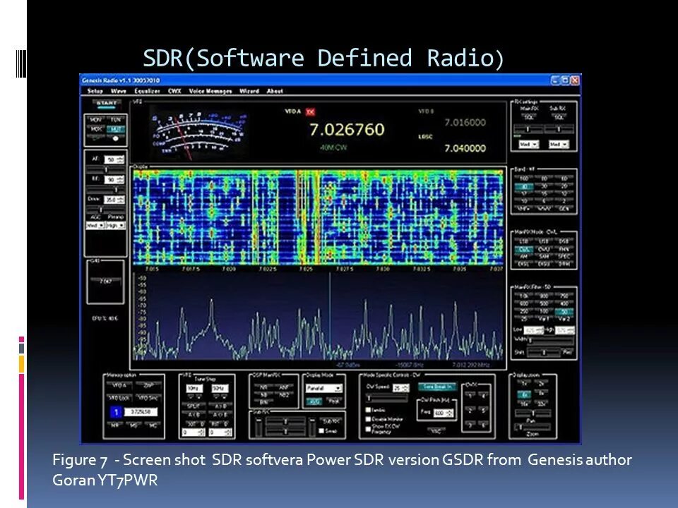 Программные обеспечения для SDR приемника. Трансивер с Power SDR. Софт для SDR приёмника. SDR-трансивер конструкции rn6lw. Сд рд