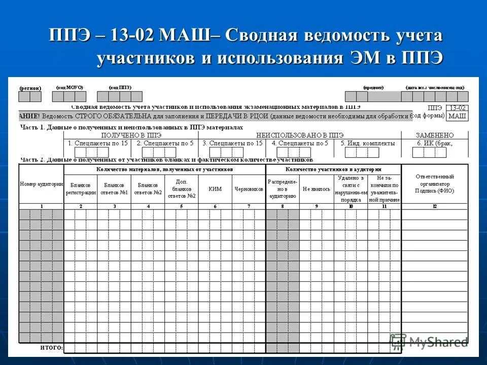 Заполнение форм ппэ