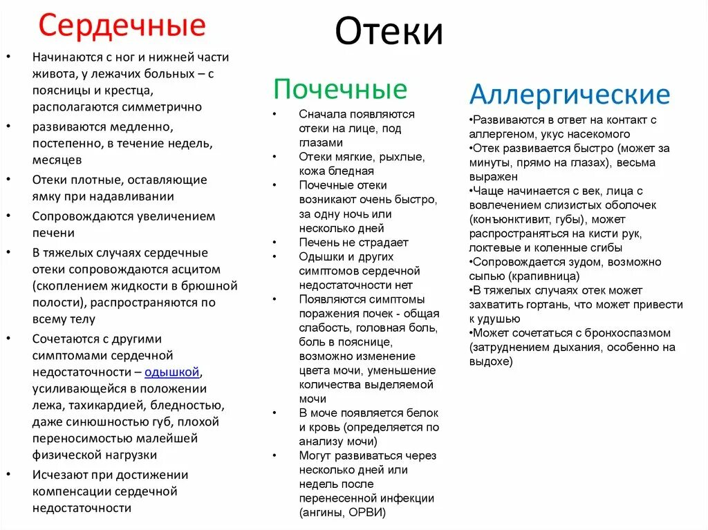 Как отличить отеки. Особенности почечных отеков. Отеки при почечной недостаточности локализация. Отеки почечного происхождения появляются тест. Сердечные отеки характеристика.