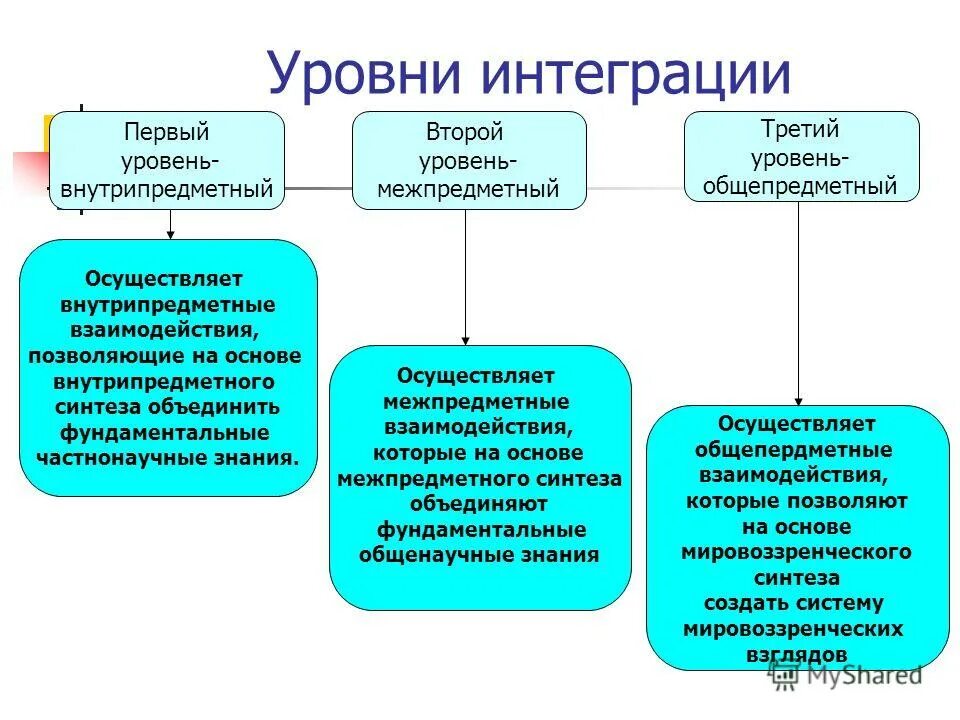 Интегративная содержание функции