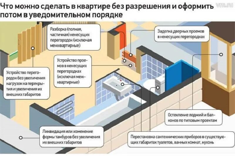 Порядок оформления на расширение личного дома