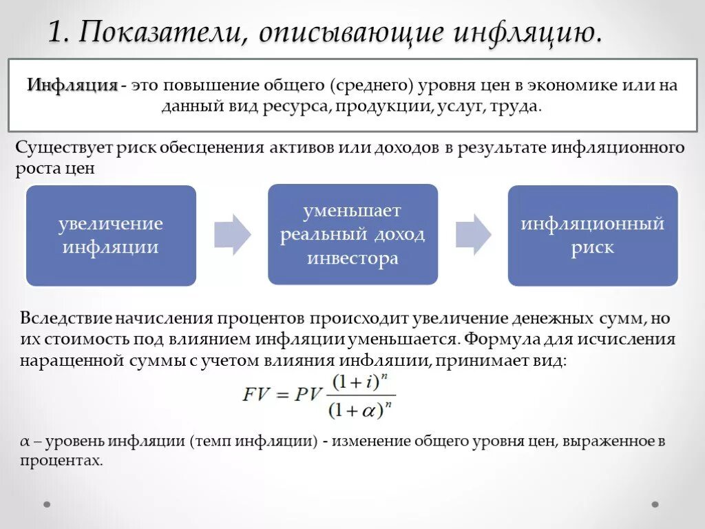 Показатели описывающие инфляцию. Влияние инфляции на стоимость активов. Влияние инфляции на инвестиции. Влияние инфляции на доходы.