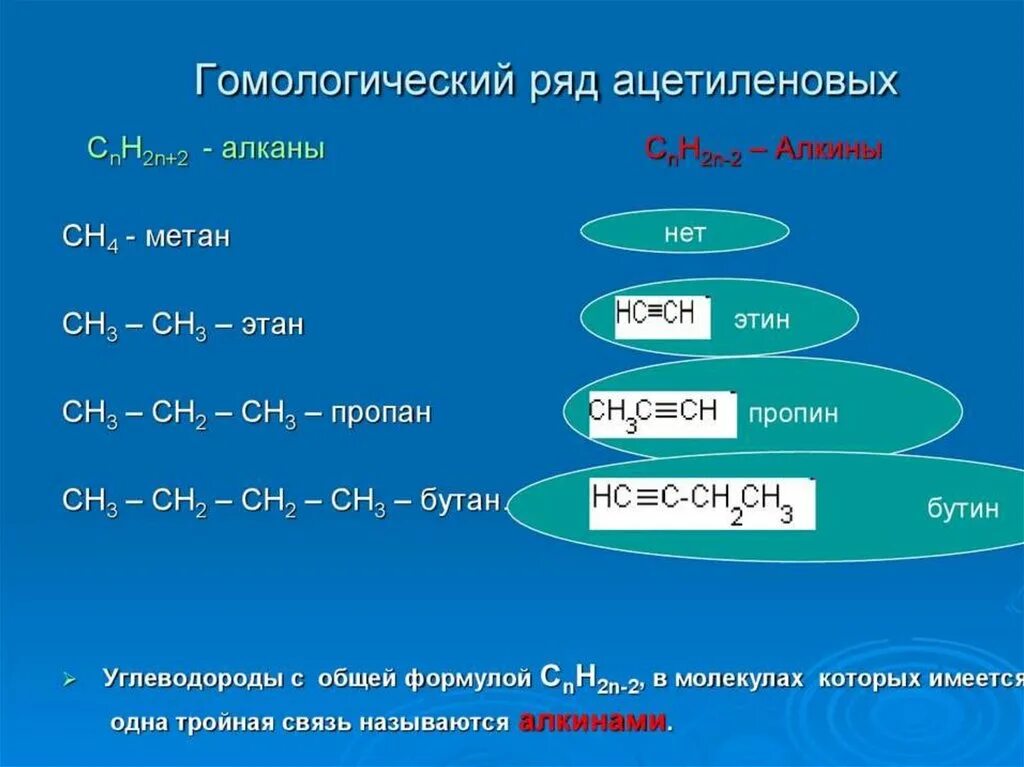 Ацетиленовые алкины. Общая формула гомологов ацетилена. Гомологический ряд атециленов. Общая формула гомологического ряда ацетилена. Алкины общая формула.