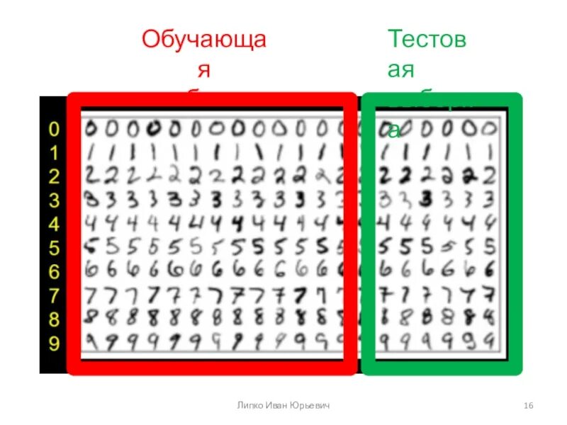 Обучающая и тестовая выборка. Обучающая выборка. Простая вероятностная выборка. Схема машинного обучения. Тренировочная и тестовая выборка.