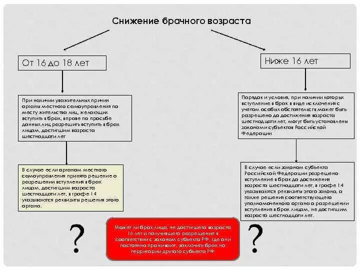 Снижение возраста согласия. Снижение брачного возраста. Основания снижения брачного возраста. Кем решается вопрос о снижении брачного возраста?. Причины снижения брачного возраста.