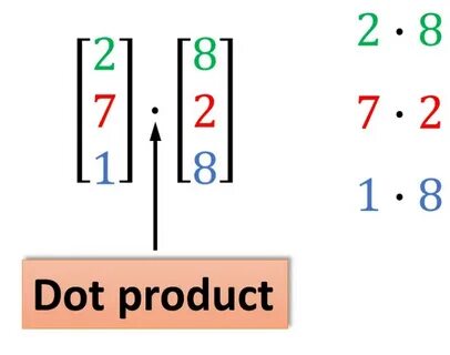 Dot being