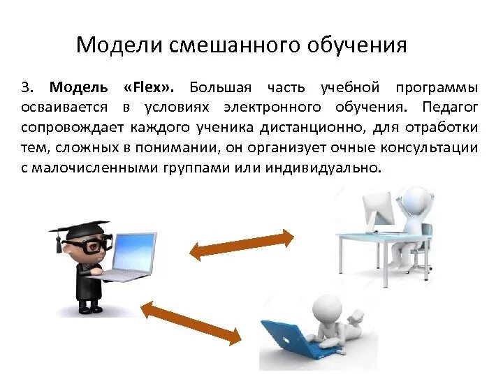 Как обучить модель. Как обучить модель