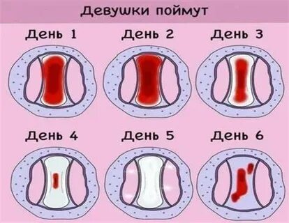 Почему месячные идут коричневые и мало