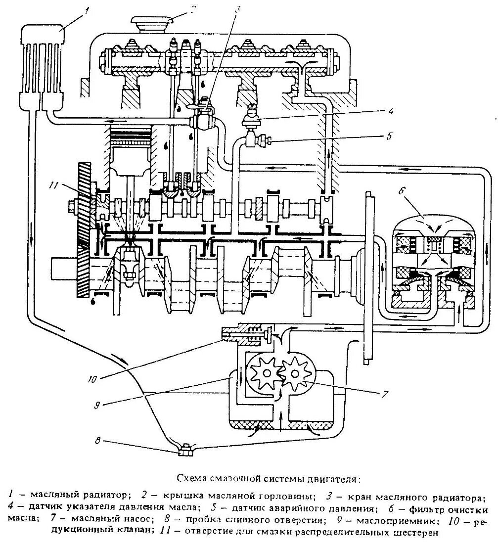 Система смазки ДВС УМЗ 417. Система смазки двигателя УАЗ 417. Схема смазки двигателя УМЗ 417. Масляная система двигателя УАЗ 469.