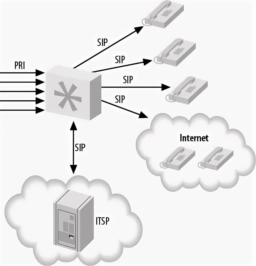 Аналоговая телефония и IP-АТС СВЯЗЬ ИНТЕГРАЦИЯ