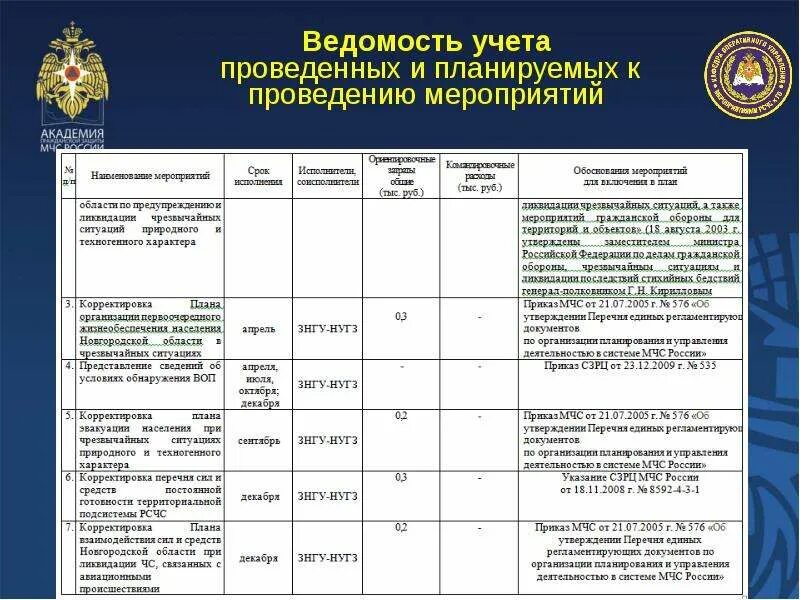 Карта ивр. План воспитательной работы с личным составом МЧС. План мероприятий по ивр. Ивр МЧС образец. План индивидуальной воспитательной работы МЧС.