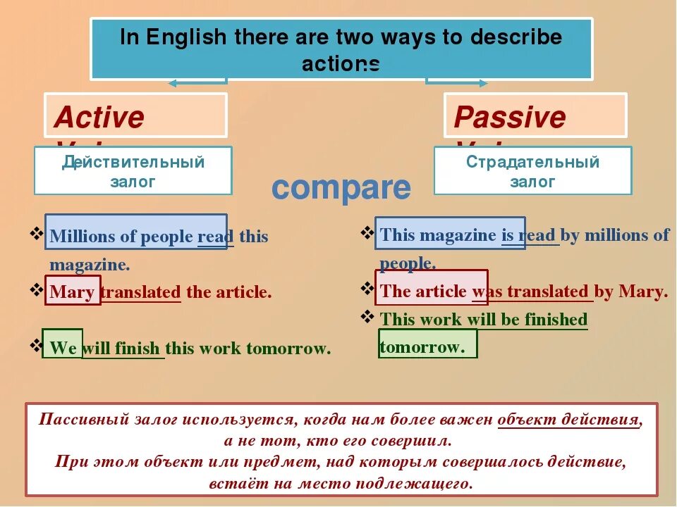 Passive voice rule. Активный и пассивный залог в английском правило. Пассивная форма глагола в английском языке правило. Как преобразовать в пассивный залог. Пассивный залог в английском таблица.