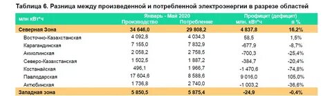Тарифы потребления электроэнергии