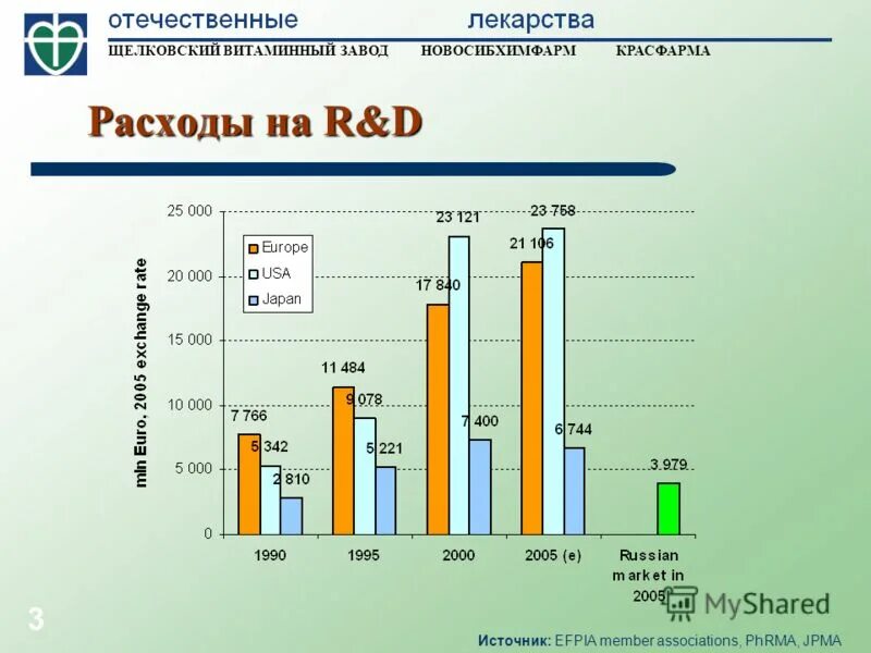 Прогноз щелковской