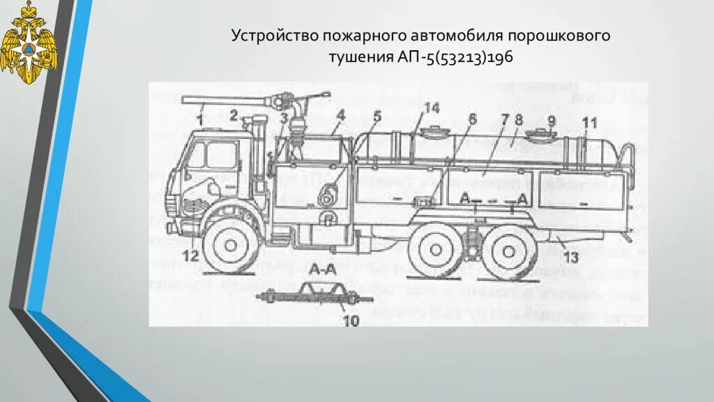 Ап автомобиль порошкового тушения. Автомобиль порошкового тушения ап-5(53213) мод. 196. Пожарного автомобиля порошкового тушения ап 5 схема. Устройство пожарного автомобиля.