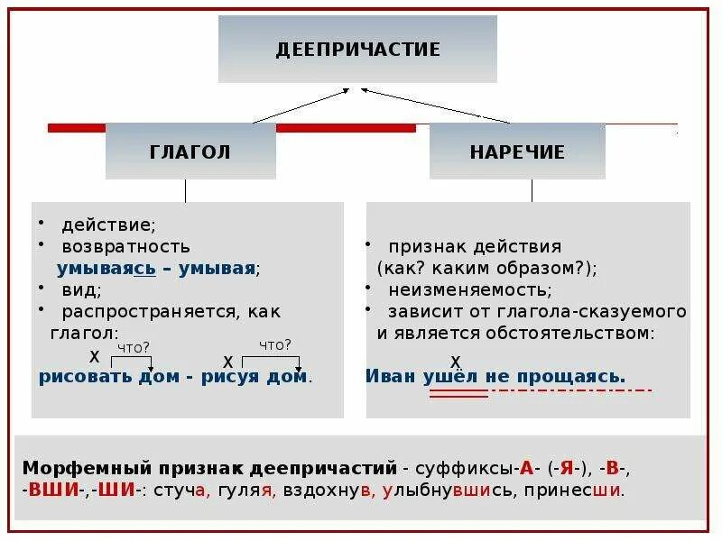 Карточки по теме деепричастие 7 класс. Правила по русскому языку 7 класс деепричастие. деепричастие 7 кл правило. деепричастие это часть речи примеры. деепричастие как часть речи 8 класс.