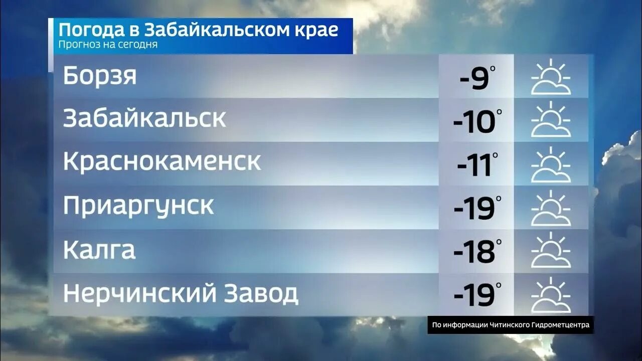 Погода в Хабаровске. Метеосводка по Алтайскому краю. Погода на завтра в Хабаровске на завтра. Климат в Хабаровском крае. Погода клепикова алтайский край