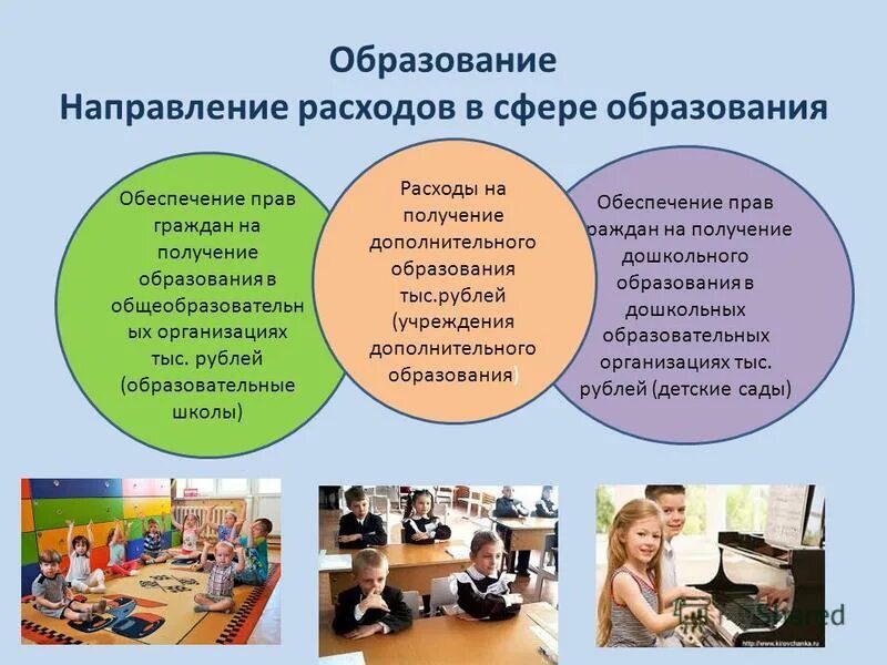 сферы направления обучения. компьютеризация процесса образования. направления образования. сферы направления обучения. сферы направления обучения.