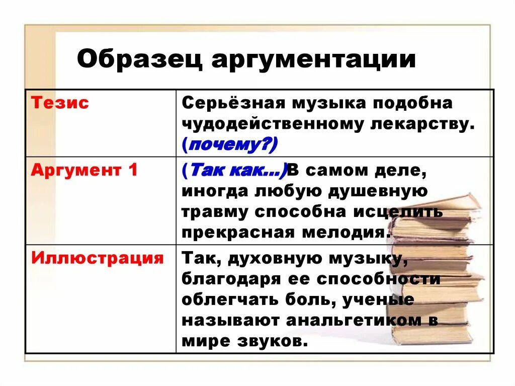 Дайте развернутый аргументированный ответ на вопрос. Образец аргументации. Примеры аргументов. Тезис и Аргументы примеры. Тезисы для аргументации.