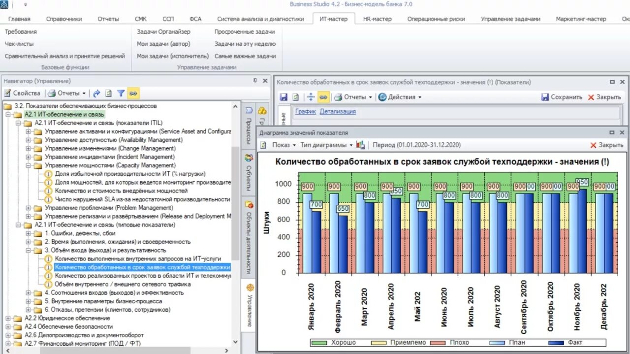 1с:itil управление информационными технологиями предприятия стандарт. Оперативное управление производством. Жизненный цикл здания bim. It программа 2010 года. Архитектура бизнес-процессов.