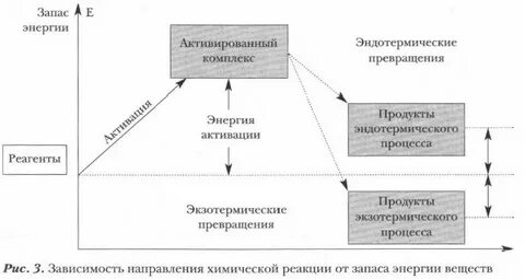 Запас энергии