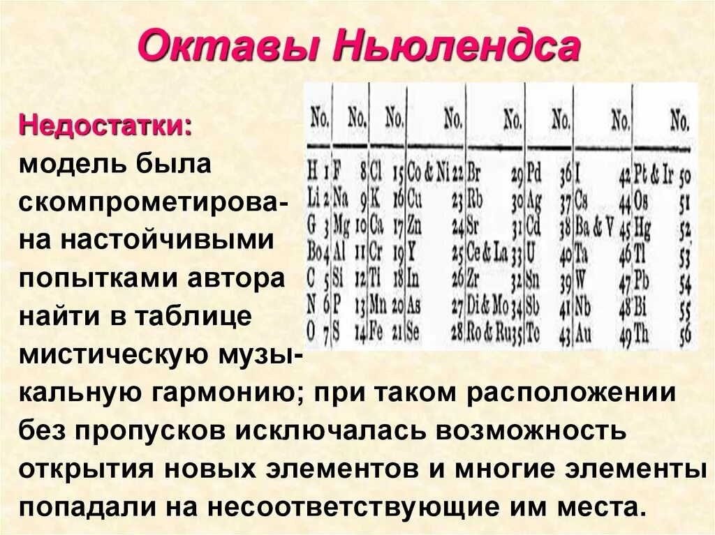 Закон октав. Таблица Ньюлендса 1864. Октавы Ньюлендса. Классификация химических элементов Ньюлендса. Закон октав Ньюлендса таблица.