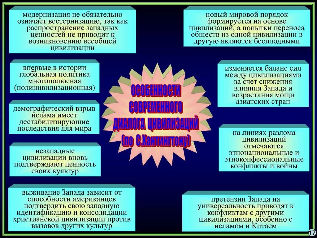 Какие причины привели к возникновению информационного общества. Формы современной цивилизации. Формы взаимодействия цивилизаций. Ценности западноевропейской цивилизации. Особенности взаимодействия цивилизаций.