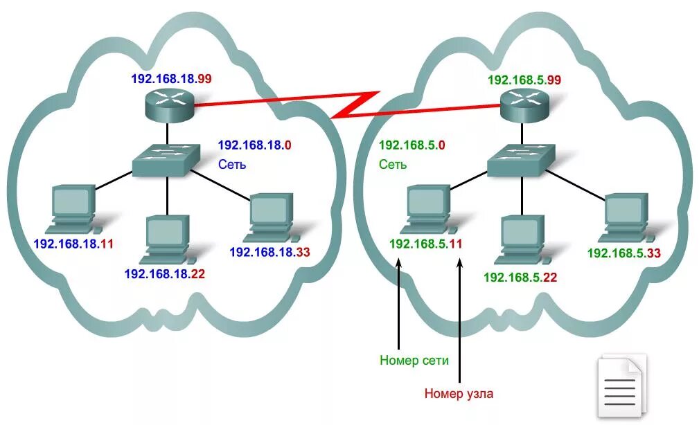 IP адреса для локальных сетей. Что такое IP-адрес сетевого компьютера?. IP адрес схема работы. Схема распределения IP-адресов. Url компьютера