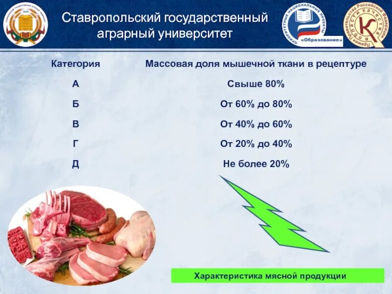 Категории колбасных изделий. Мясная продукция категории г. Мясной продукт категории а. Характеристика мясных продуктов.