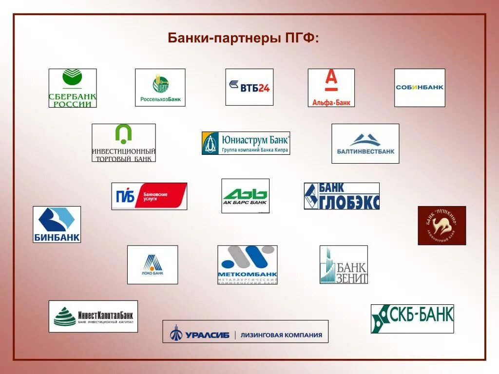 Магазины партнеры втб банка. Банки партнеры. Банки партнеры банка. Банки партнеры Сбербанка. Партнёры Альфа-банка.