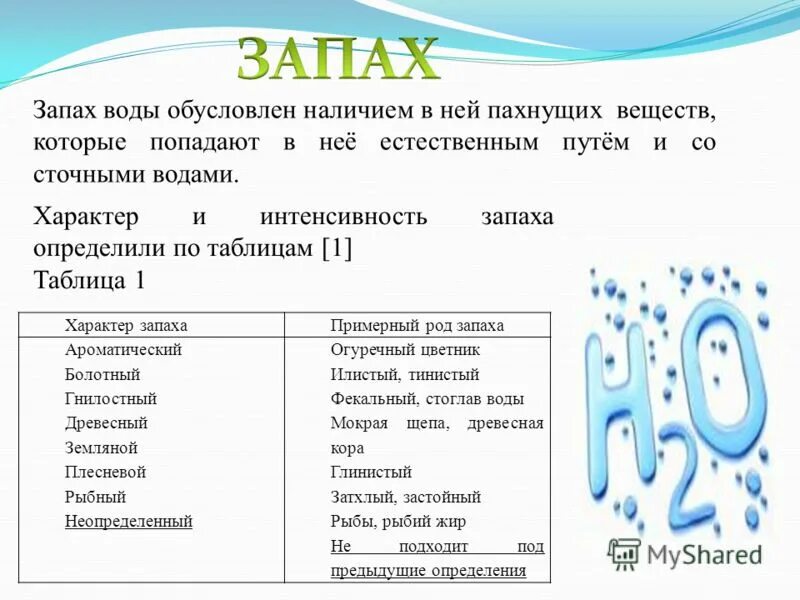 Морская вода запах. Характер запаха воды. Вещества, изменяющие вкус и запах воды:. Характер запаха воды таблица. Оценка запаха воды.