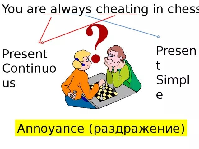 Два примера present continuous Past Perfect Continuous Tense Englishgrammar Learningenglish Learnenglishonline