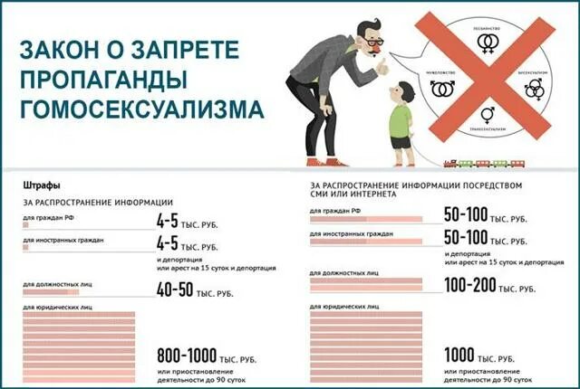 Закон о пропаганде нетрадиционных. Законопроект о пропаганде лгбт. закон о запрете лгбт в россии. запрет однополых браков. закон о запрете однополых браков в россии.
