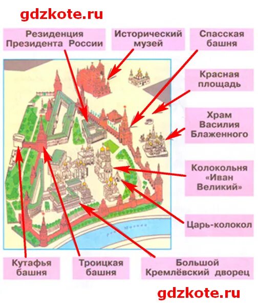 Храм василия блаженного на карте москвы. Красная площадь по окружающему миру 2 класс. План кремля в москве. Храм василия блаженного на карте кремля. Храм василия блаженного на карте московского кремля.