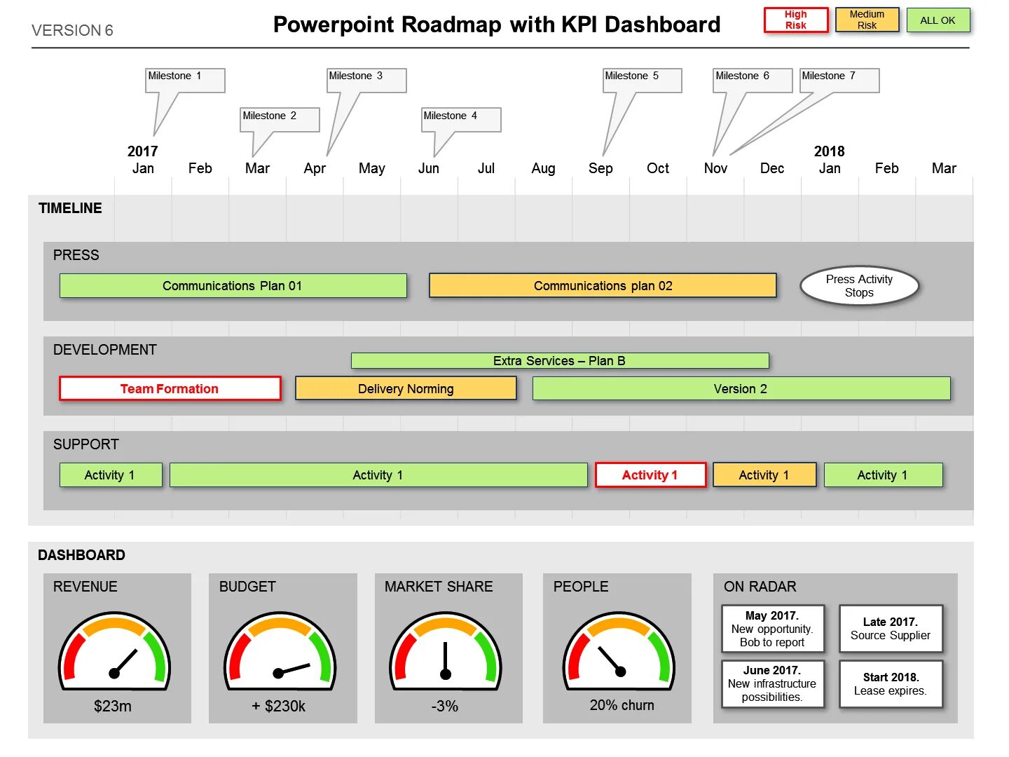 Kpi bi. Дашборд КПЭ сотрудников excel. Дашборд Power bi KPI. Дашборд управление проектами. Дашборд в POWERPOINT.