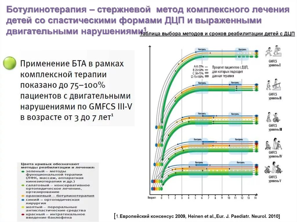 Ботулинотерапия после инсульта. Ботулинотерапия для детей с ДЦП. Ботулинотерапия в неврологии для детей с ДЦП. Ботулинотерапия при ДЦП У детей.