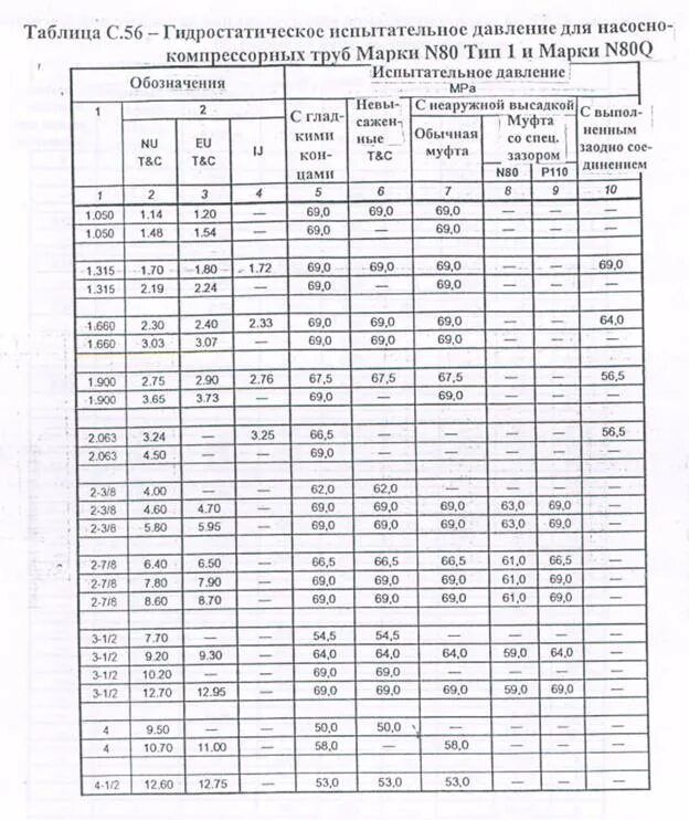 труба обсадная 426 мм масса. обсадная труба характеристики. вес обсадной колонны 245мм. характеристики обсадных труб диаметром 178мм. внутренний диаметр обсадной трубы 178 n80.