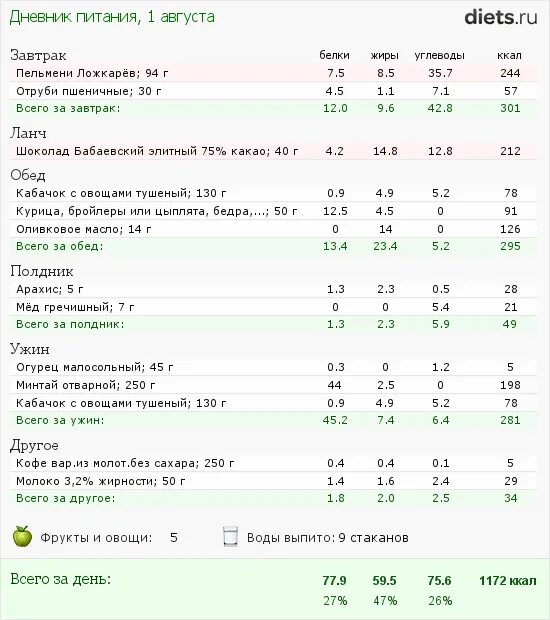 Бесплатный дневник питания для похудения с подсчетом. Диета дневник питания. План питания и упражнения для похудения. Дневник готовый питания для похудения. Дневник питания подростка.