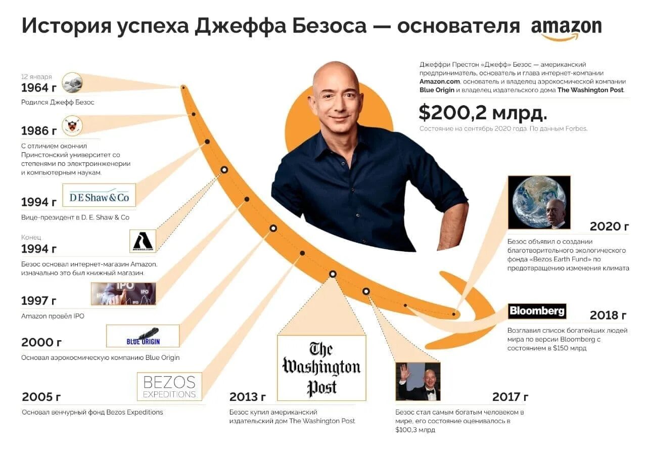 Зарплаты спортсменов. Самое большое состояние в мире. Самое большое состояние в мире. Ввп стран. Самый богатый человек на земле.