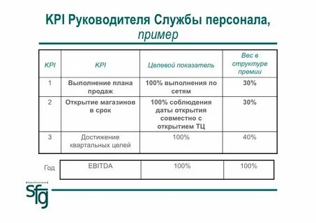 Система kpi показатели
